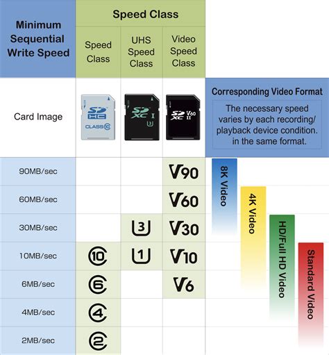 sd card symbols explained